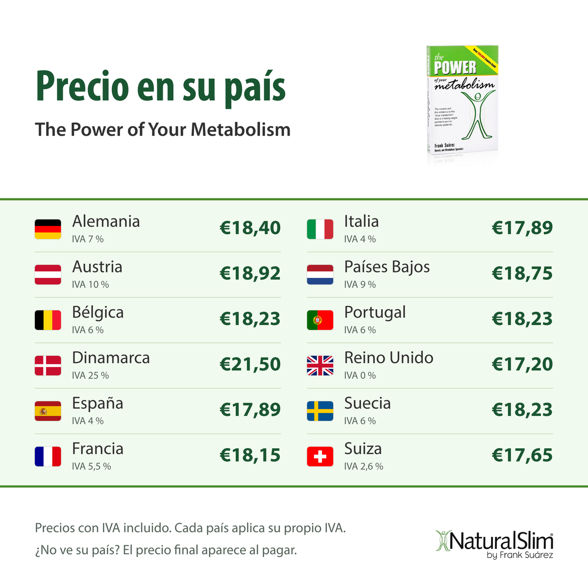 Precio en su país: The Power of Your Metabolism