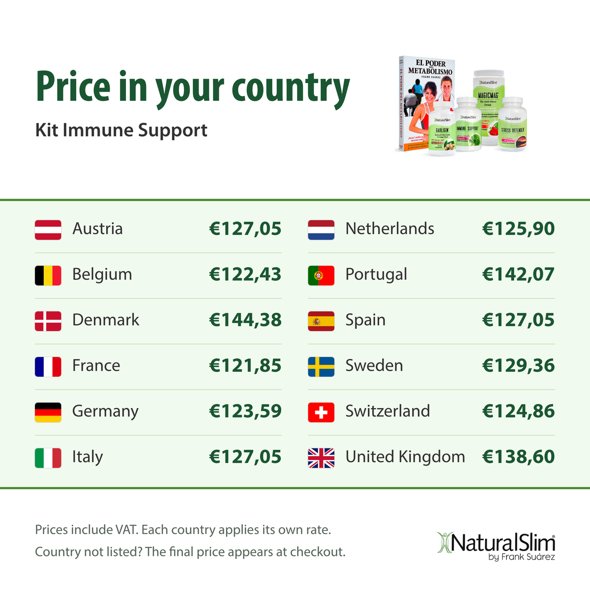 [prices] Price in your country: Kit Immune Support