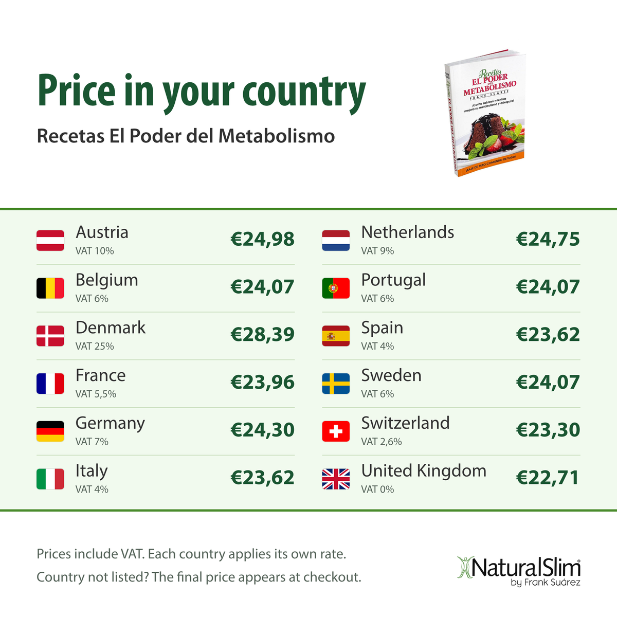 Price in your country: Recetas El Poder del Metabolismo