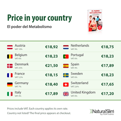 Price in your country: El poder del Metabolismo