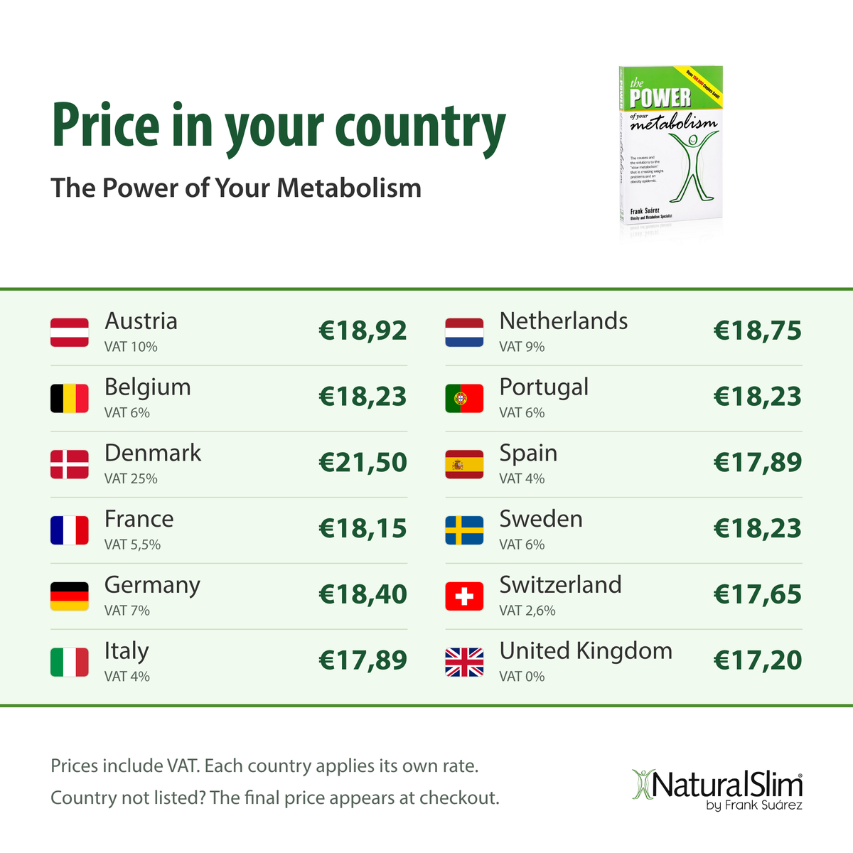[prices] Price in your country: The Power of Your Metabolism